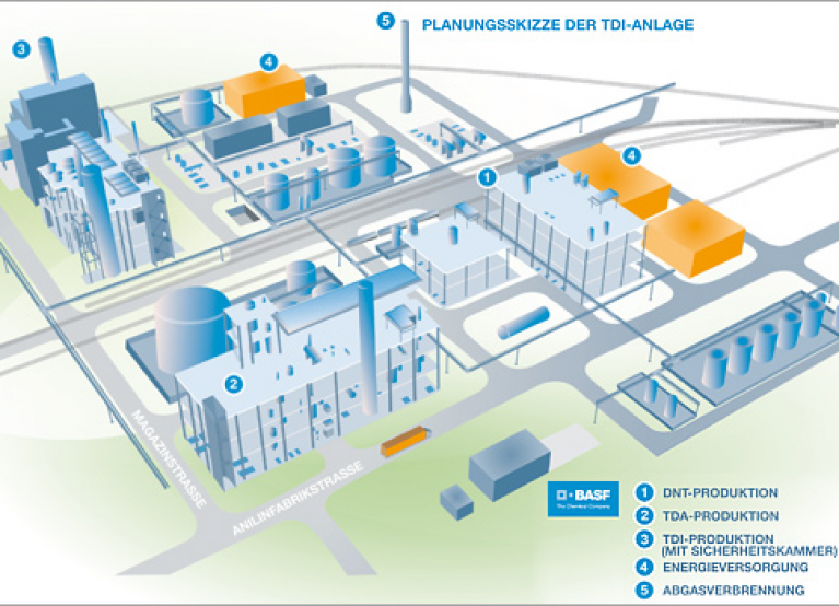 BASF TDI Complex Ludwigshafen